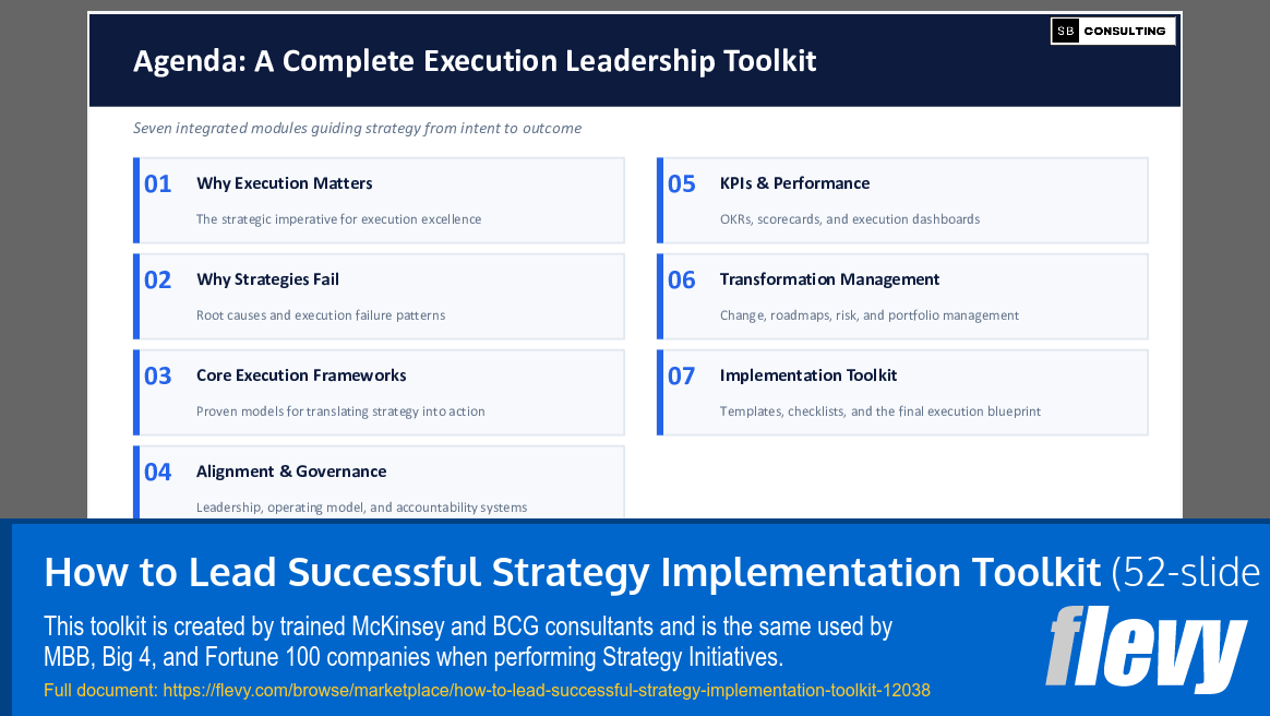 How to Lead Successful Strategy Implementation Toolkit (52-slide PPT PowerPoint presentation template (PPTX)) Preview Image