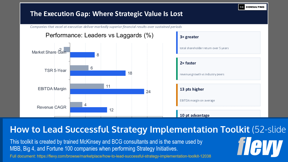 How to Lead Successful Strategy Implementation Toolkit (52-slide PPT PowerPoint presentation template (PPTX)) Preview Image