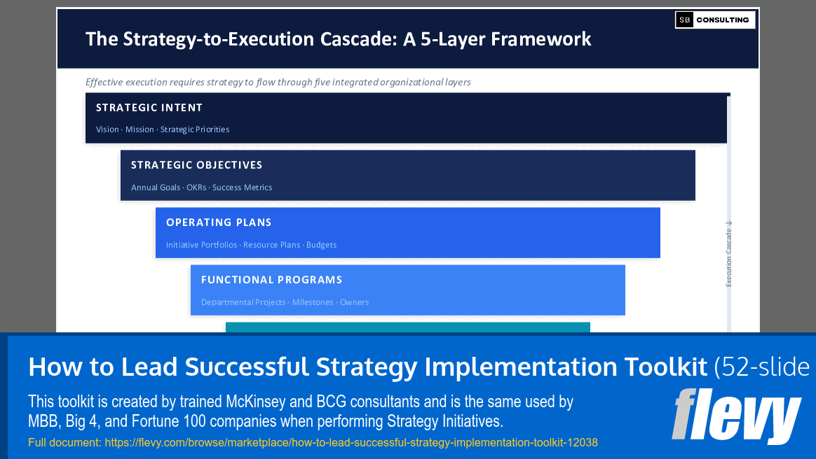How to Lead Successful Strategy Implementation Toolkit (52-slide PPT PowerPoint presentation template (PPTX)) Preview Image