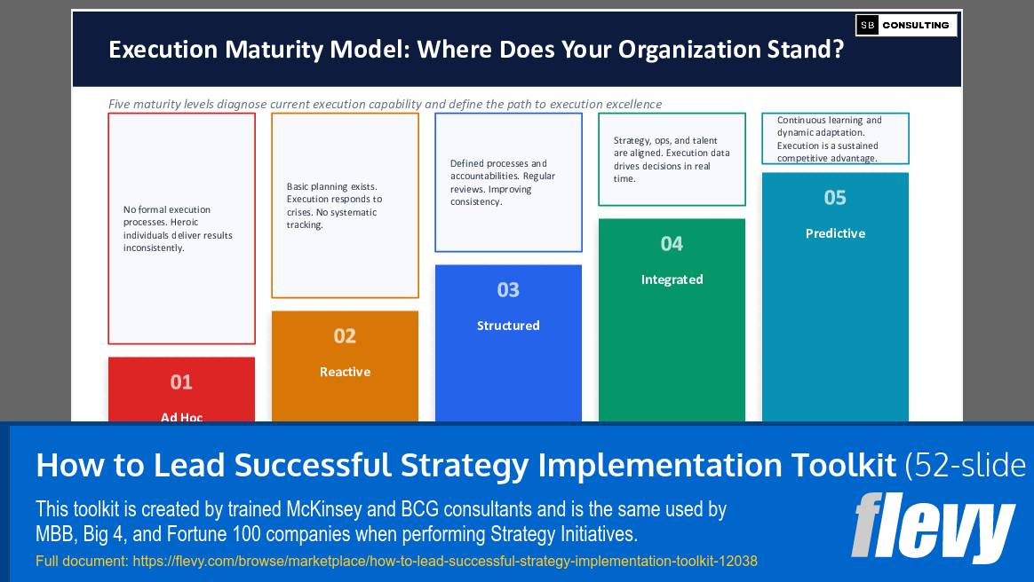 How to Lead Successful Strategy Implementation Toolkit (52-slide PPT PowerPoint presentation template (PPTX)) Preview Image