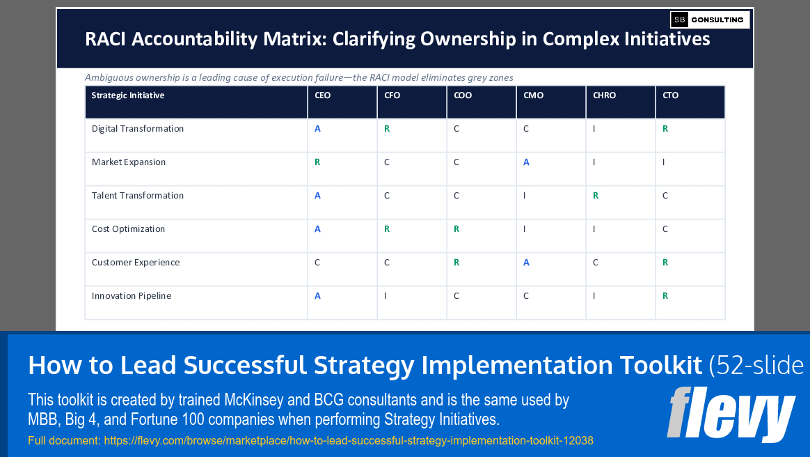 How to Lead Successful Strategy Implementation Toolkit (52-slide PPT PowerPoint presentation template (PPTX)) Preview Image
