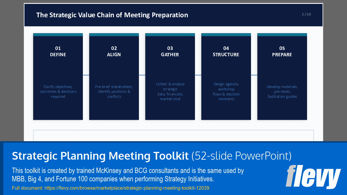 Strategic Planning Meeting Toolkit (52-slide PPT PowerPoint presentation template (PPTX)) Preview Image
