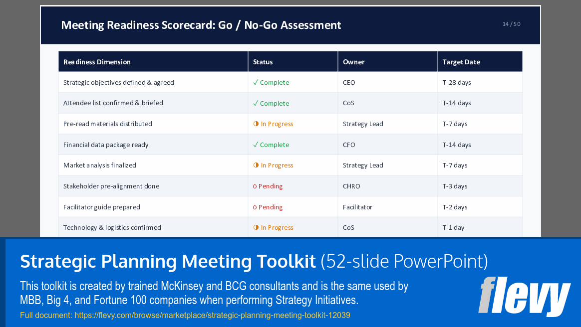 Strategic Planning Meeting Toolkit (52-slide PPT PowerPoint presentation template (PPTX)) Preview Image