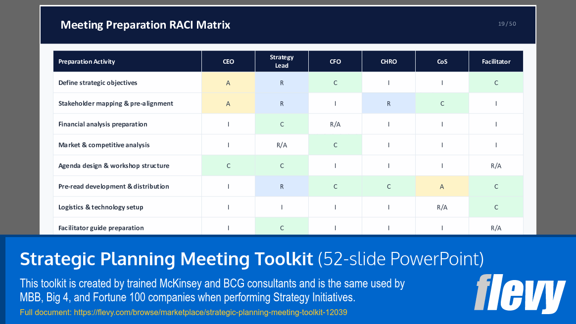 Strategic Planning Meeting Toolkit (52-slide PPT PowerPoint presentation template (PPTX)) Preview Image