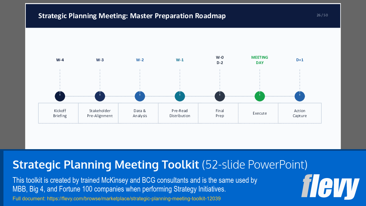 Strategic Planning Meeting Toolkit (52-slide PPT PowerPoint presentation template (PPTX)) Preview Image