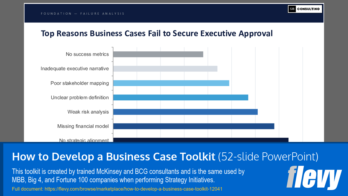 How to Develop a Business Case Toolkit (52-slide PPT PowerPoint presentation template (PPTX)) Preview Image