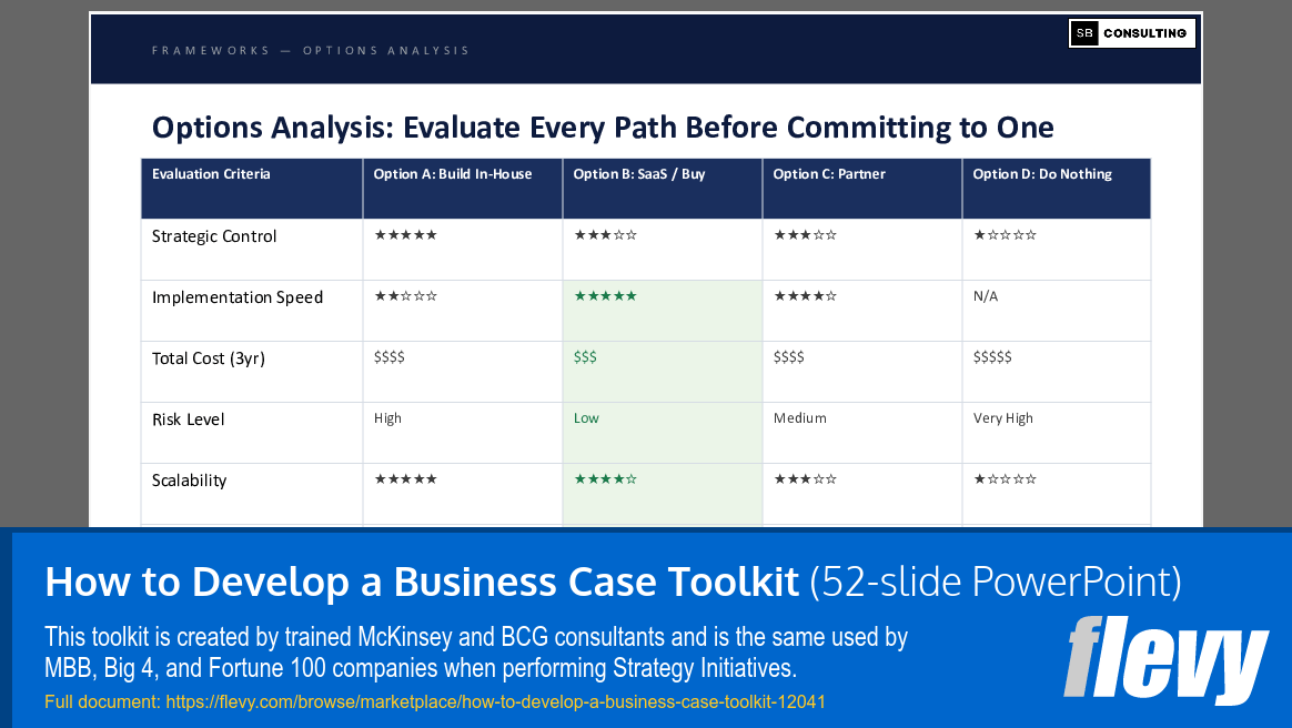 How to Develop a Business Case Toolkit (52-slide PPT PowerPoint presentation template (PPTX)) Preview Image
