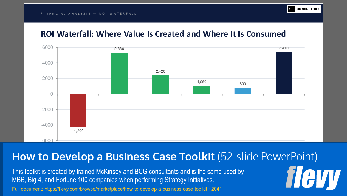 How to Develop a Business Case Toolkit (52-slide PPT PowerPoint presentation template (PPTX)) Preview Image