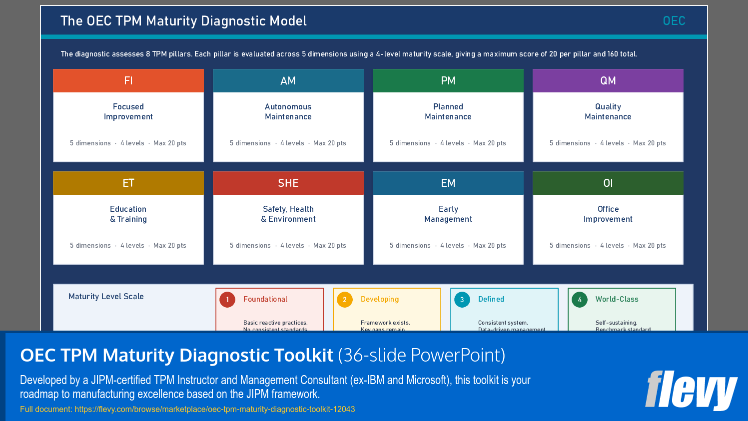 OEC TPM Maturity Diagnostic Toolkit (36-slide PPT PowerPoint presentation template (PPTX)) Preview Image