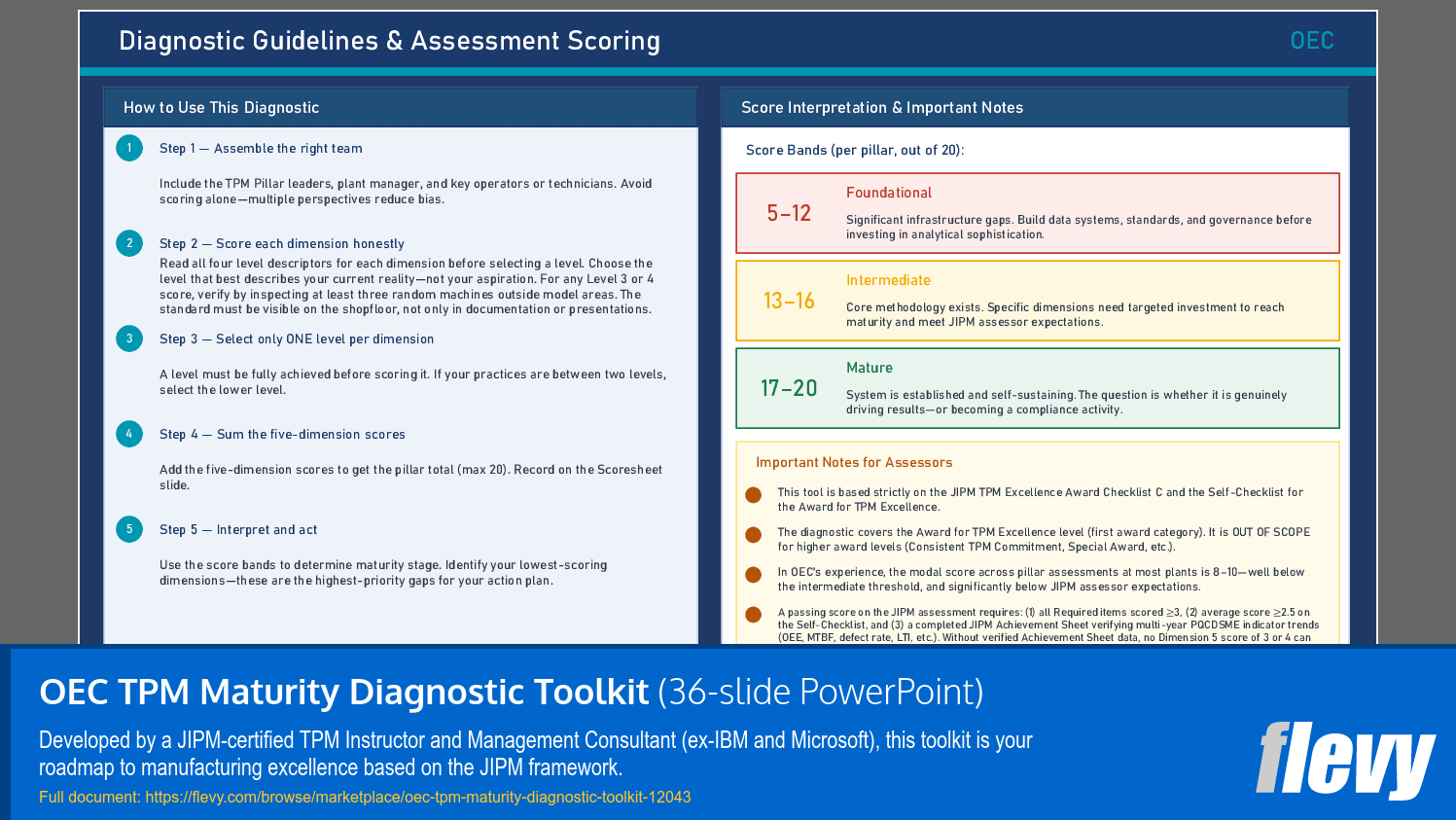 OEC TPM Maturity Diagnostic Toolkit (36-slide PPT PowerPoint presentation template (PPTX)) Preview Image