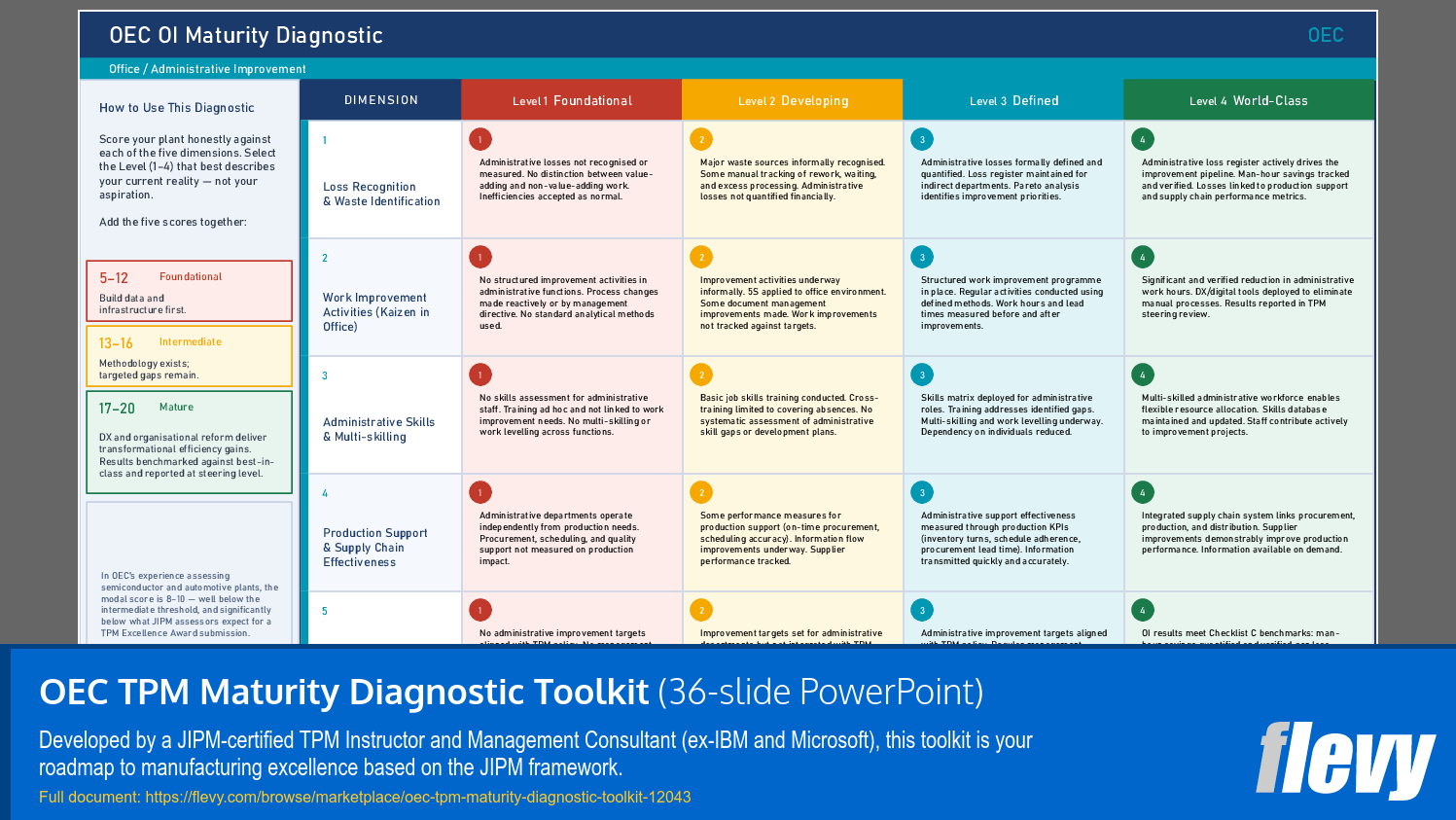 OEC TPM Maturity Diagnostic Toolkit (36-slide PPT PowerPoint presentation template (PPTX)) Preview Image