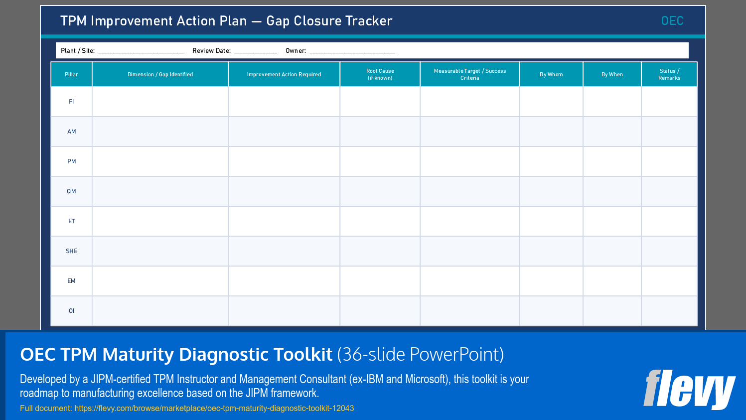 OEC TPM Maturity Diagnostic Toolkit (36-slide PPT PowerPoint presentation template (PPTX)) Preview Image