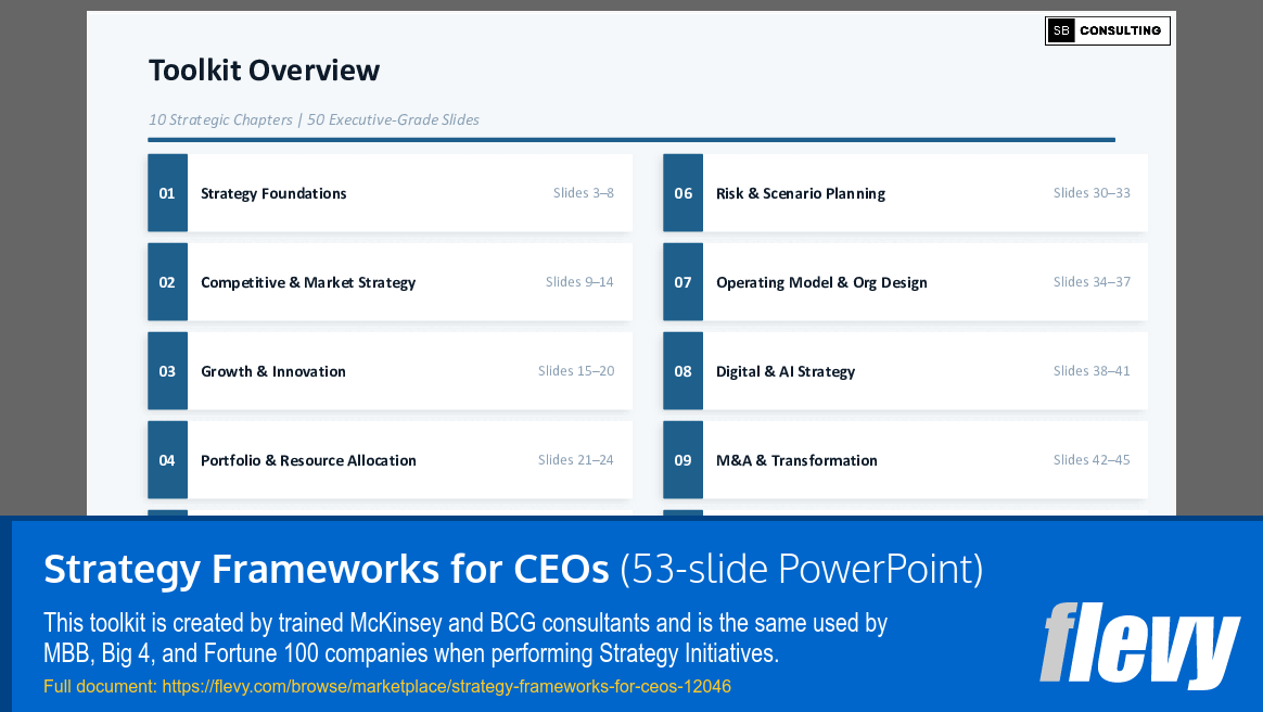 Strategy Frameworks for CEOs (53-slide PPT PowerPoint presentation template (PPTX)) Preview Image