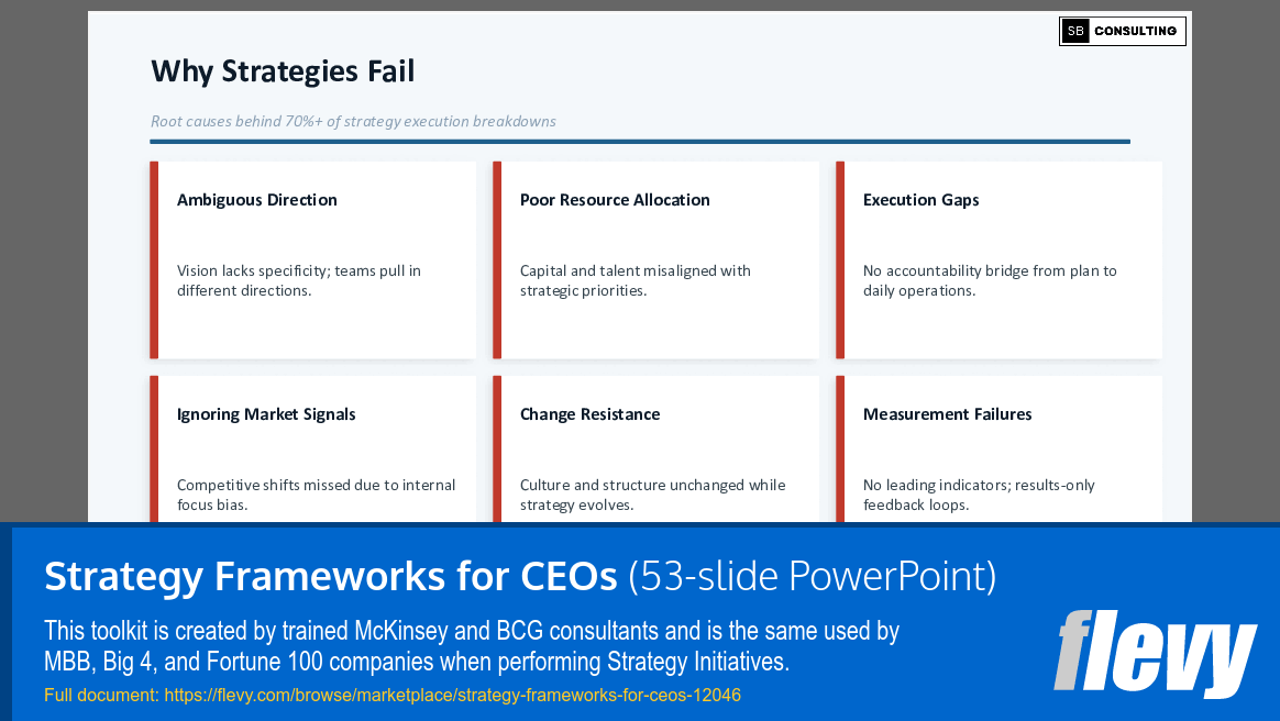 Strategy Frameworks for CEOs (53-slide PPT PowerPoint presentation template (PPTX)) Preview Image
