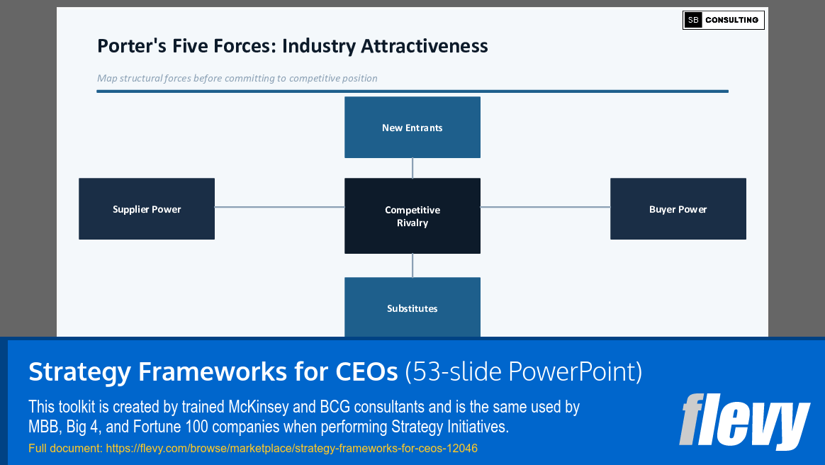 Strategy Frameworks for CEOs (53-slide PPT PowerPoint presentation template (PPTX)) Preview Image