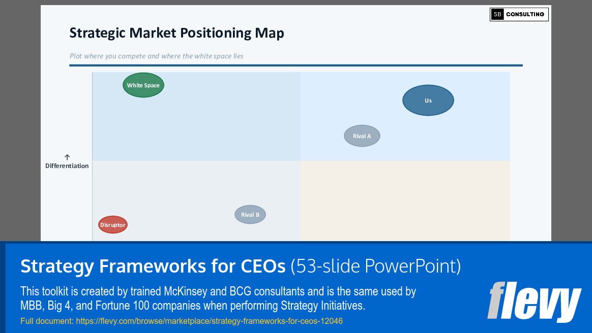 Strategy Frameworks for CEOs (53-slide PPT PowerPoint presentation template (PPTX)) Preview Image