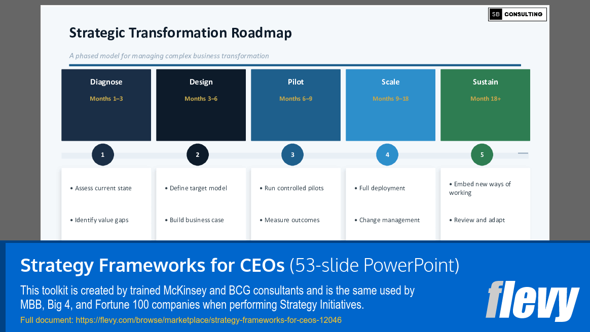 Strategy Frameworks for CEOs (53-slide PPT PowerPoint presentation template (PPTX)) Preview Image