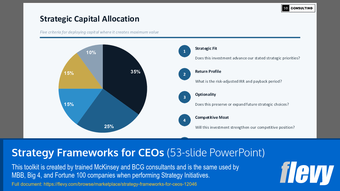 Strategy Frameworks for CEOs (53-slide PPT PowerPoint presentation template (PPTX)) Preview Image