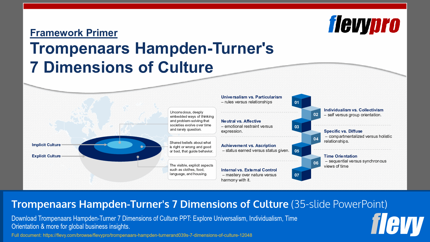 Trompenaars Hampden-Turner's 7 Dimensions of Culture (35-slide PPT PowerPoint presentation template (PPTX)) Preview Image
