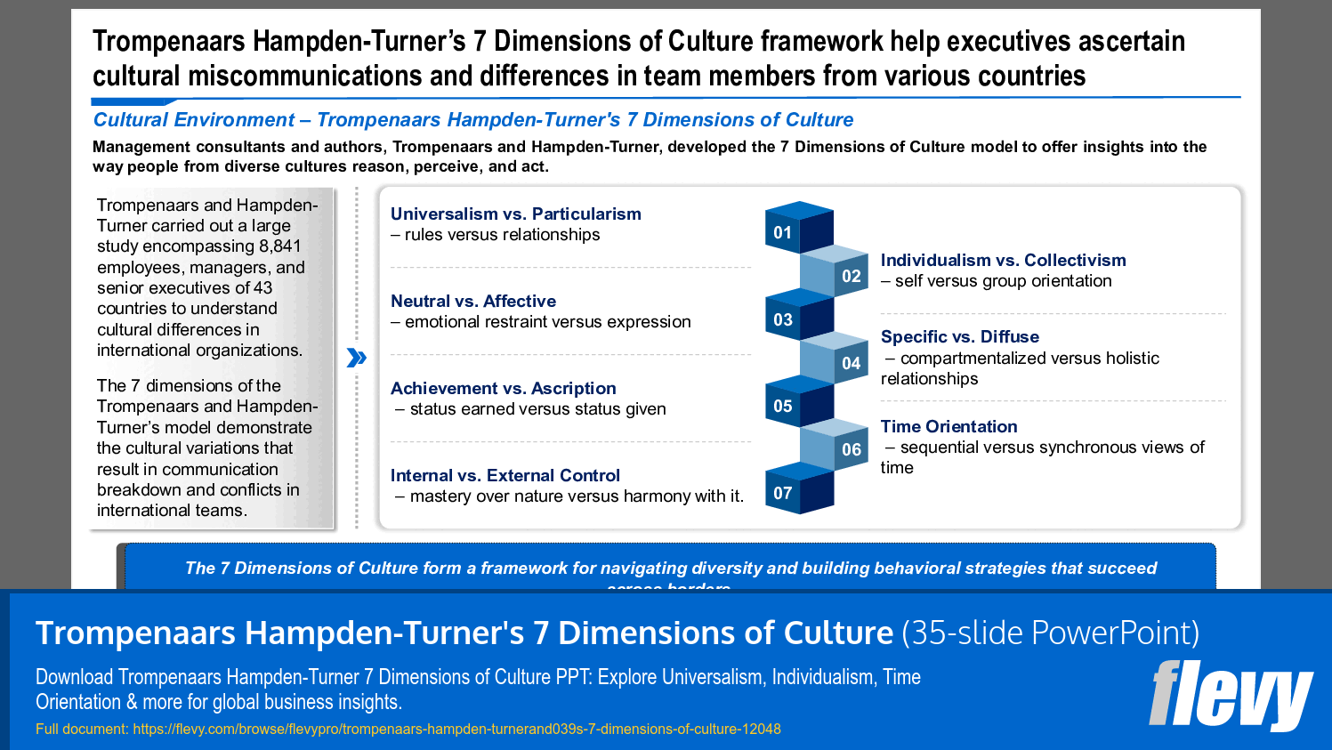 Trompenaars Hampden-Turner's 7 Dimensions of Culture (35-slide PPT PowerPoint presentation template (PPTX)) Preview Image