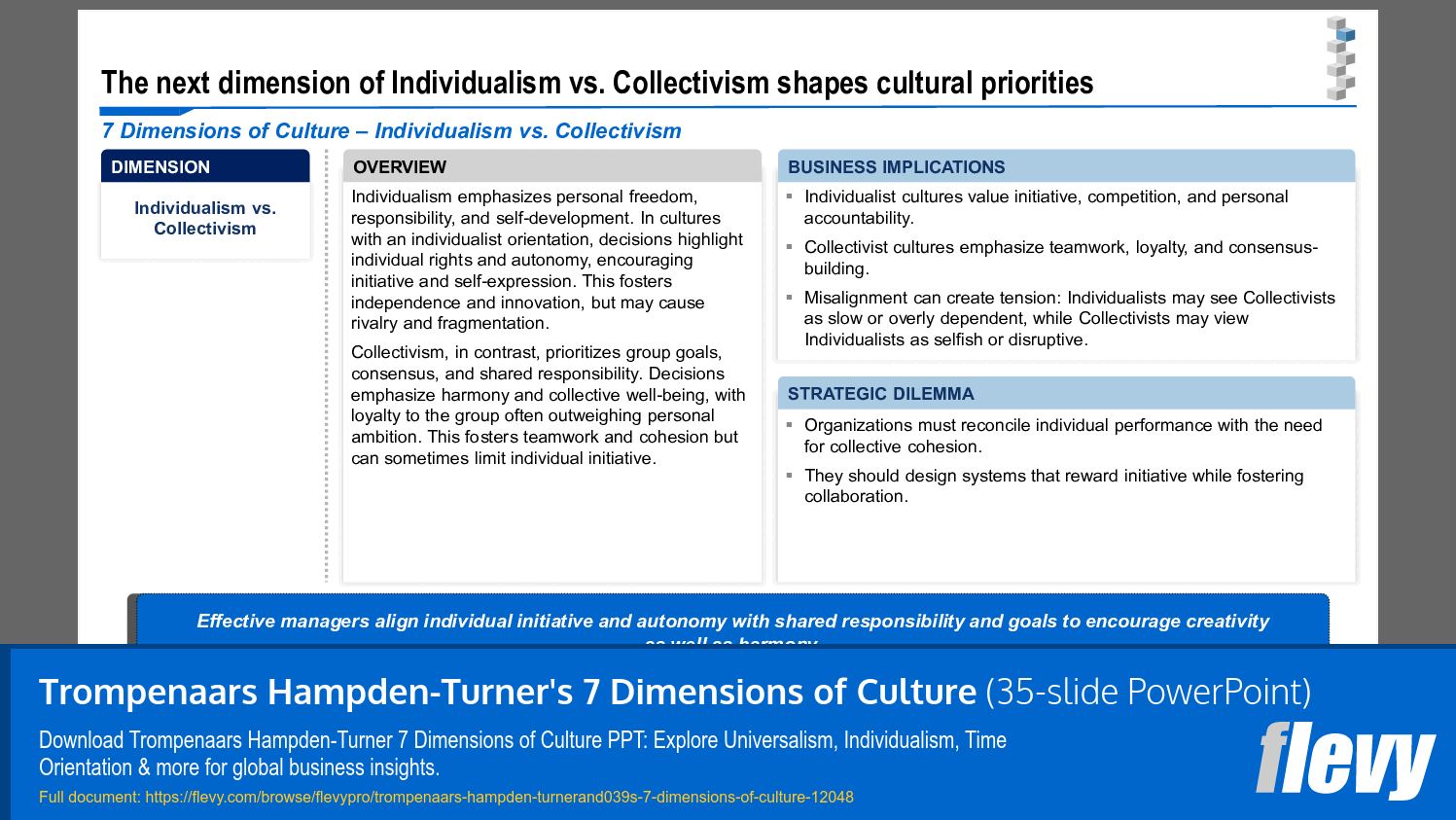 Trompenaars Hampden-Turner's 7 Dimensions of Culture (35-slide PPT PowerPoint presentation template (PPTX)) Preview Image