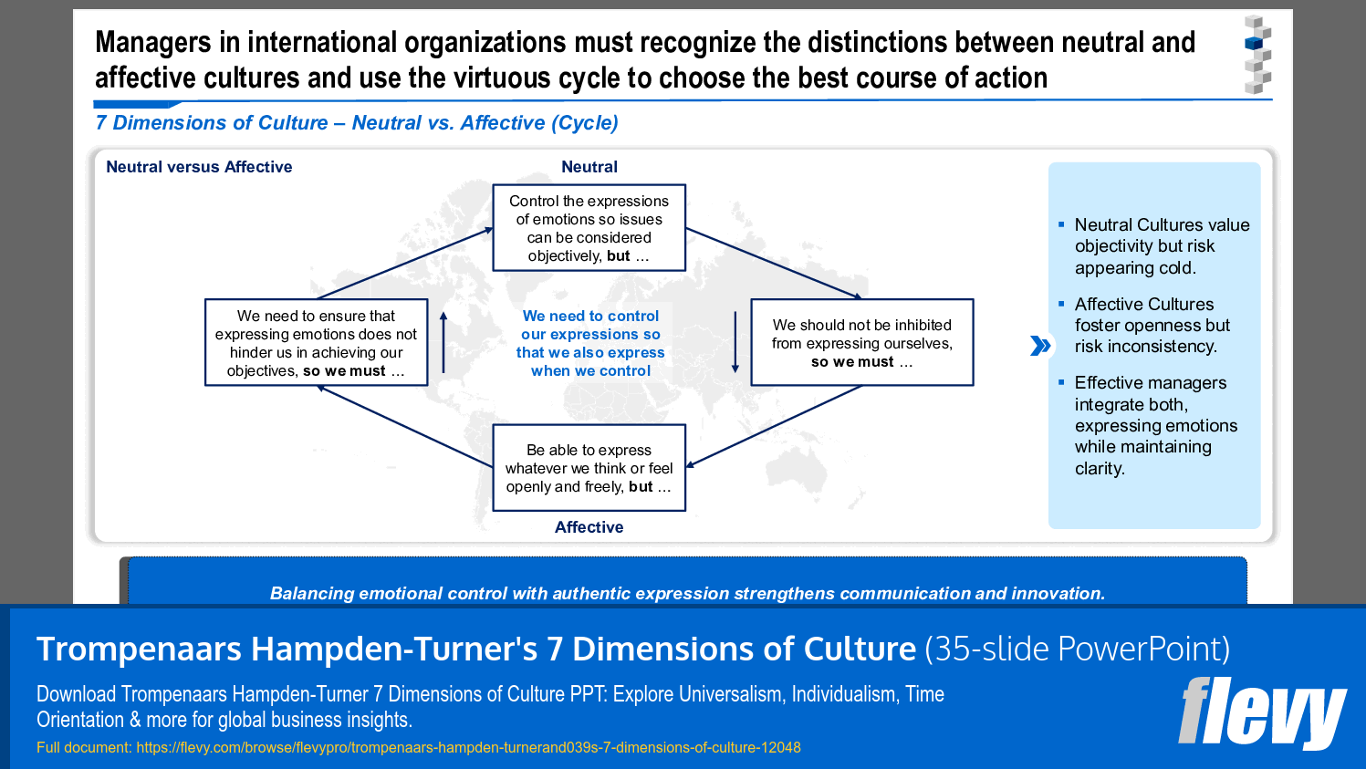 Balancing Neutral and Affective Cultural Dynamics