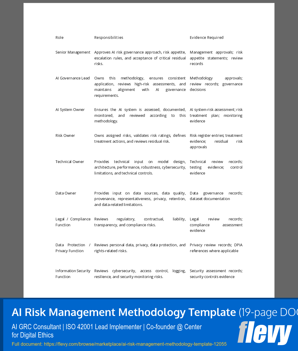 AI Risk Management Methodology Template (19-page Word document) Preview Image