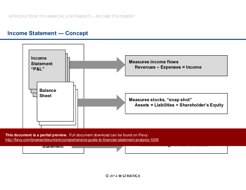 This is a partial preview of Comprehensive Guide to Financial Statement Analysis (89-slide PowerPoint presentation (PPTX)). Full document is 89 slides. 