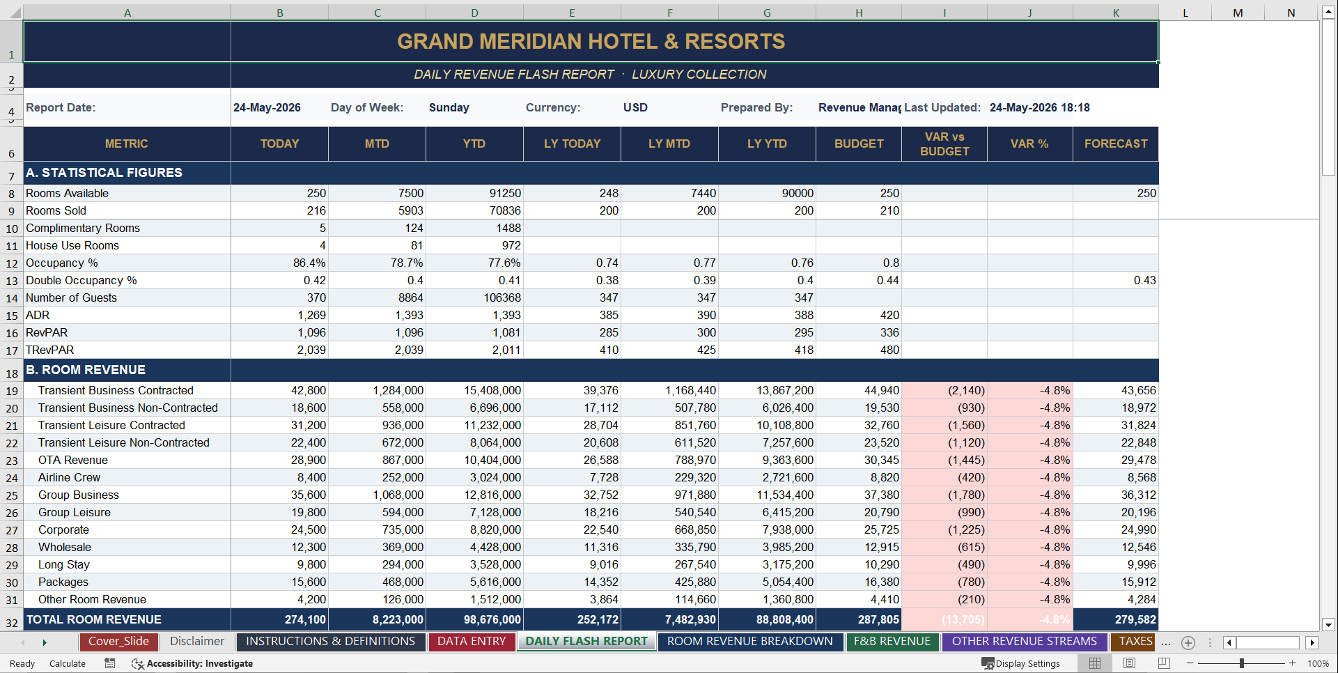 Hotel Daily Report Toolkit (Excel template (XLSX)) Preview Image