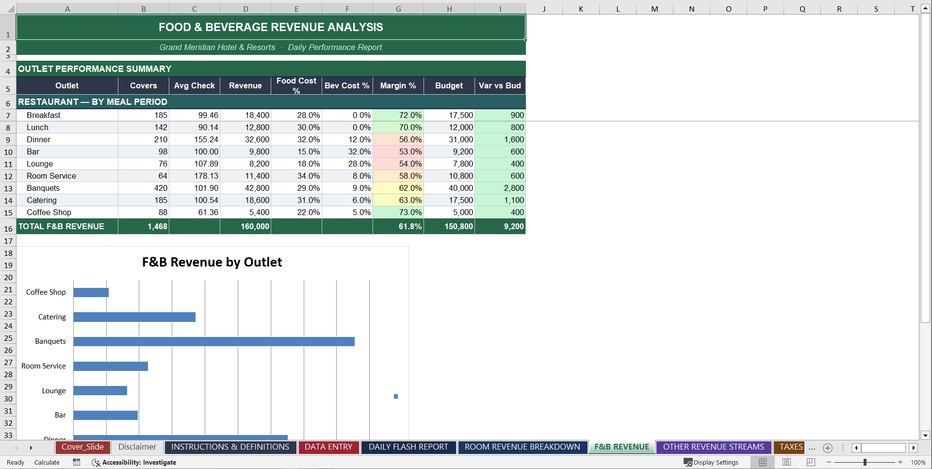 Hotel Daily Report Toolkit (Excel template (XLSX)) Preview Image