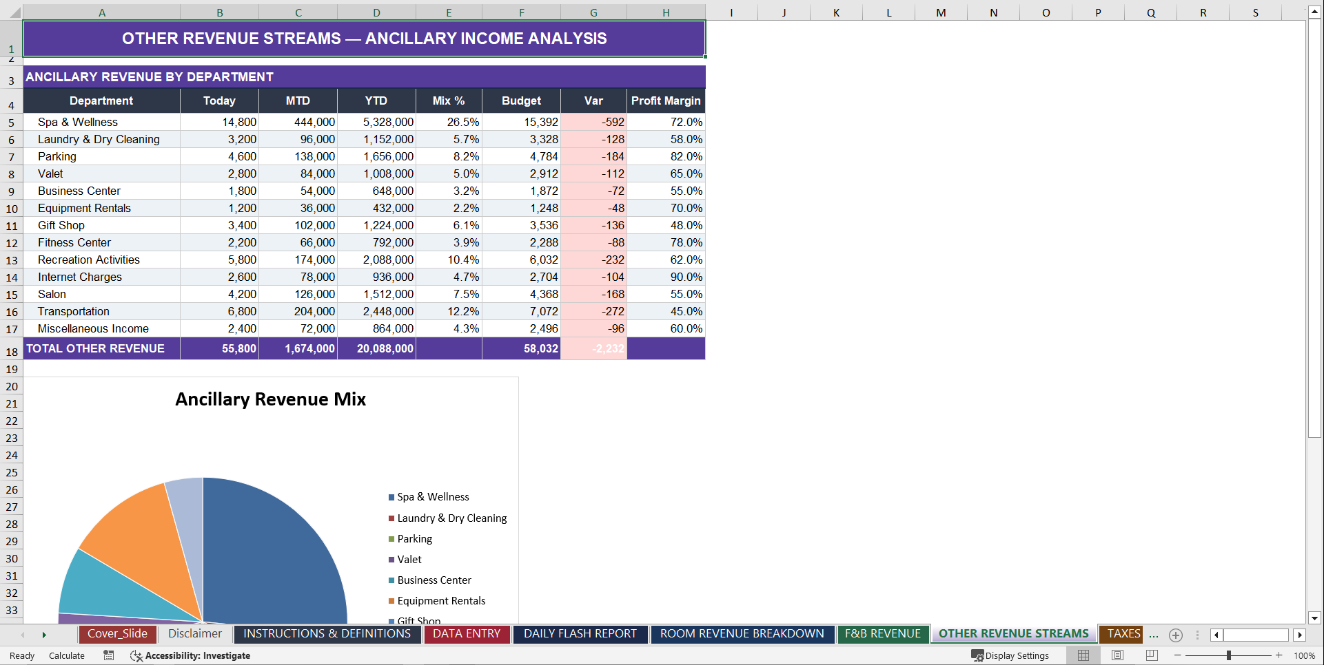 Hotel Daily Report Toolkit (Excel template (XLSX)) Preview Image