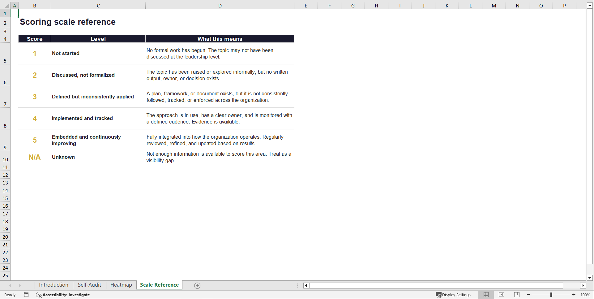 AI Human Operating System Self-Audit (People + AI) (Excel template (XLSX)) Preview Image