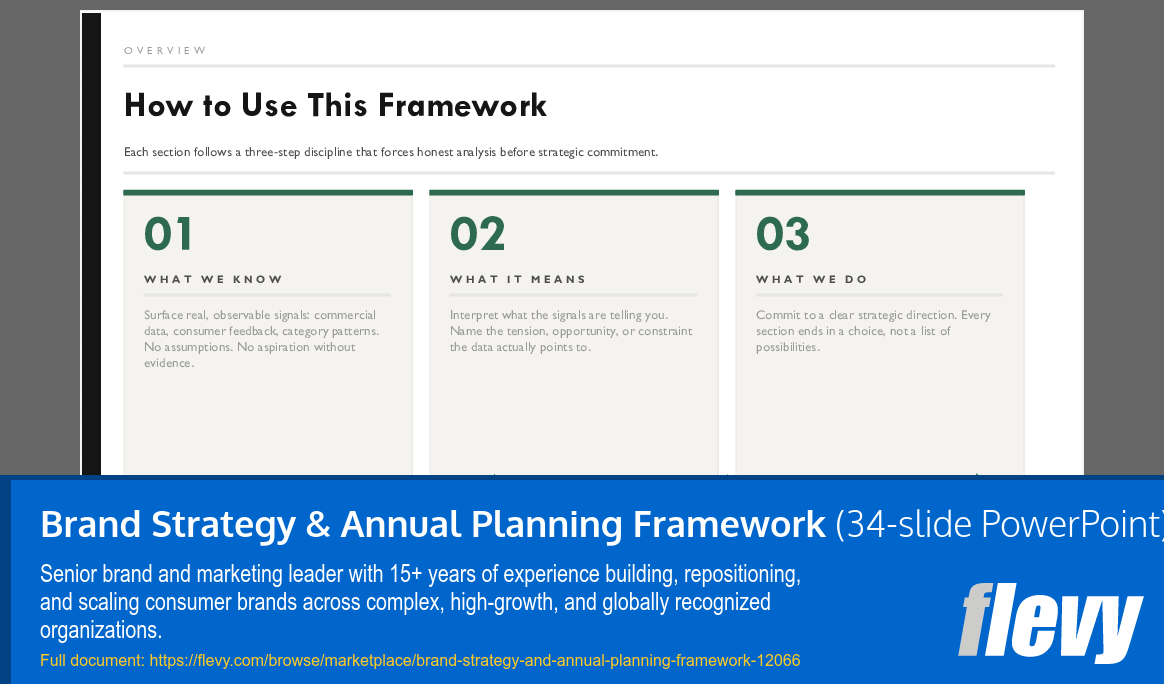 Brand Strategy & Annual Planning Framework (34-slide PPT PowerPoint presentation template (PPTX)) Preview Image