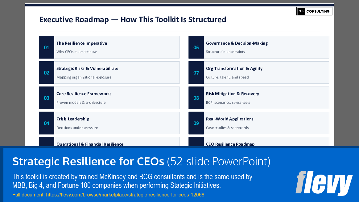 Strategic Resilience for CEOs (52-slide PPT PowerPoint presentation template (PPTX)) Preview Image