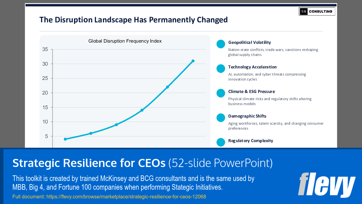 Strategic Resilience for CEOs (52-slide PPT PowerPoint presentation template (PPTX)) Preview Image