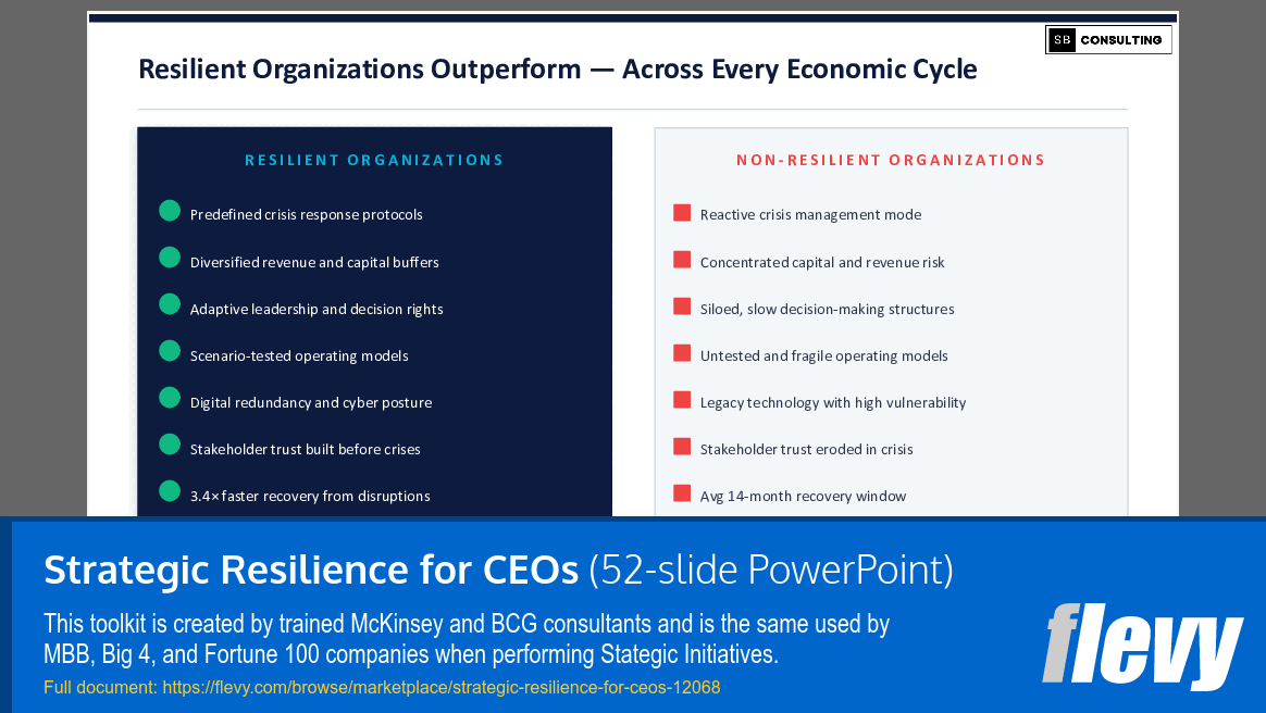 Strategic Resilience for CEOs (52-slide PPT PowerPoint presentation template (PPTX)) Preview Image