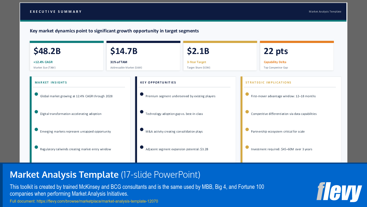 Market Analysis Template (17-slide PPT PowerPoint presentation template (PPTX)) Preview Image