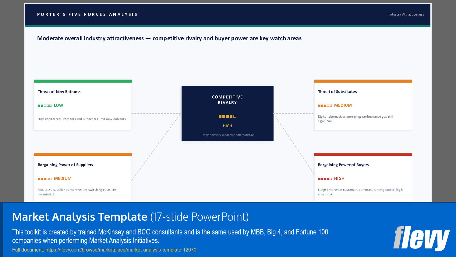 Market Analysis Template (17-slide PPT PowerPoint presentation template (PPTX)) Preview Image
