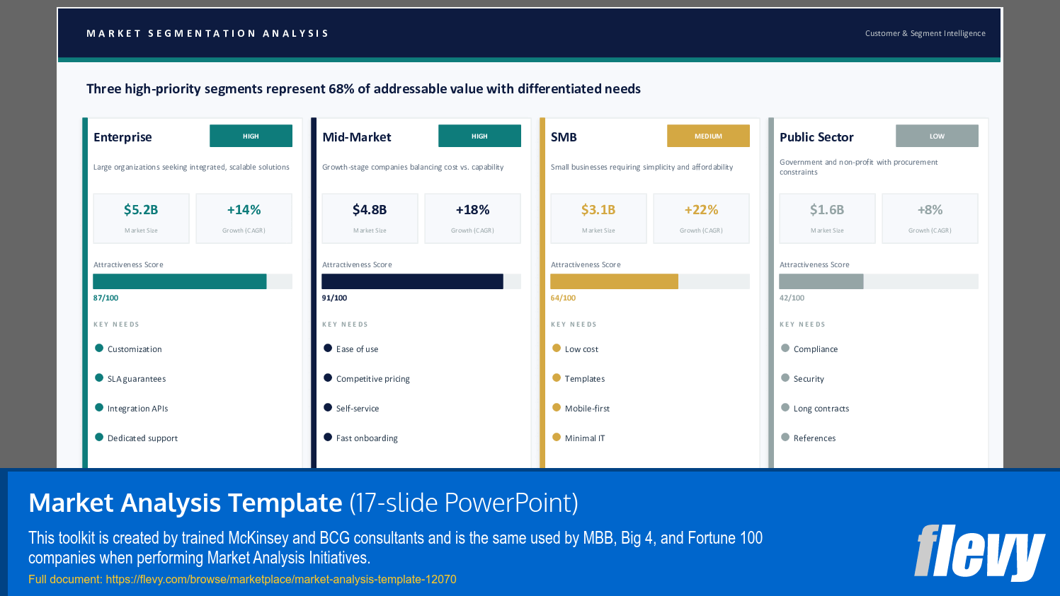 Market Analysis Template (17-slide PPT PowerPoint presentation template (PPTX)) Preview Image