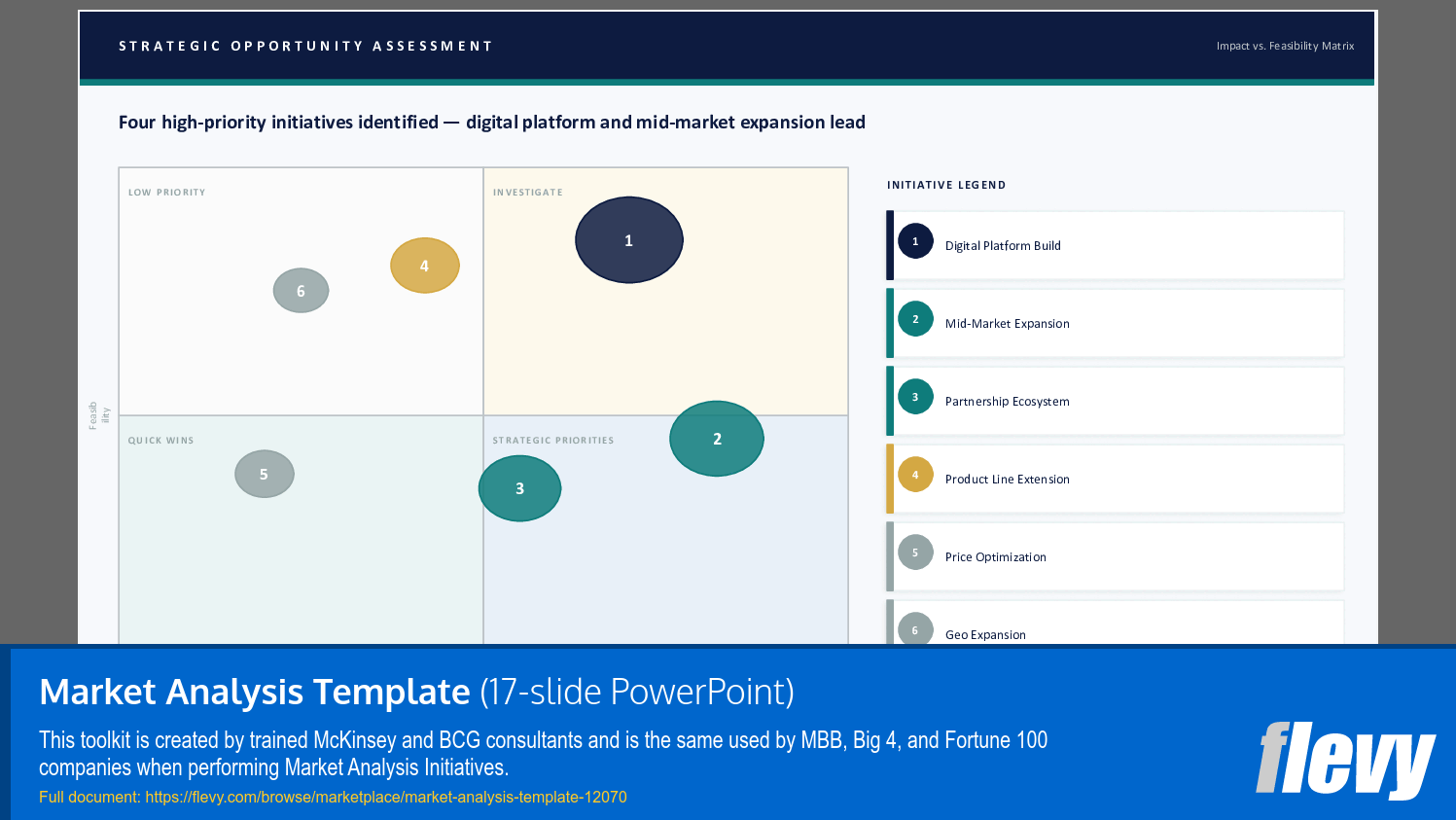 Market Analysis Template (17-slide PPT PowerPoint presentation template (PPTX)) Preview Image