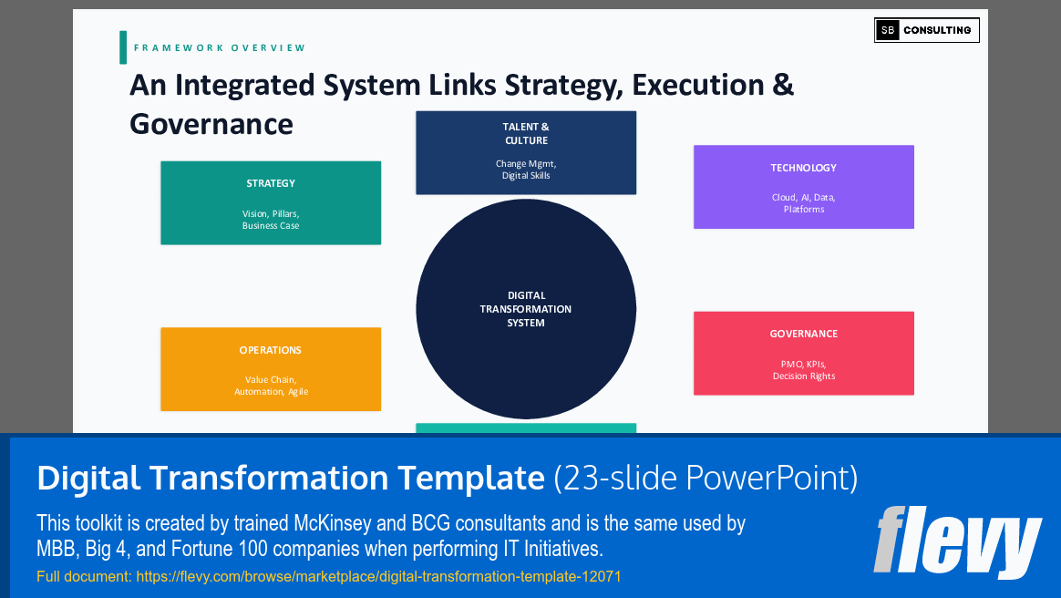 Digital Transformation Template (23-slide PPT PowerPoint presentation template (PPTX)) Preview Image