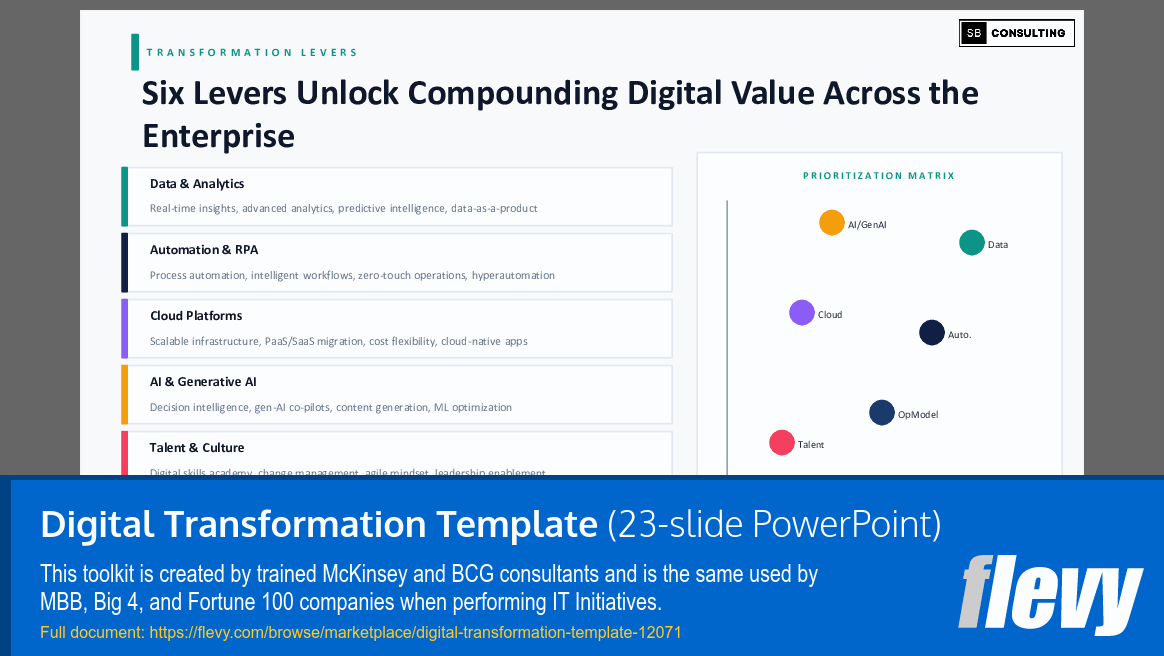 Digital Transformation Template (23-slide PPT PowerPoint presentation template (PPTX)) Preview Image