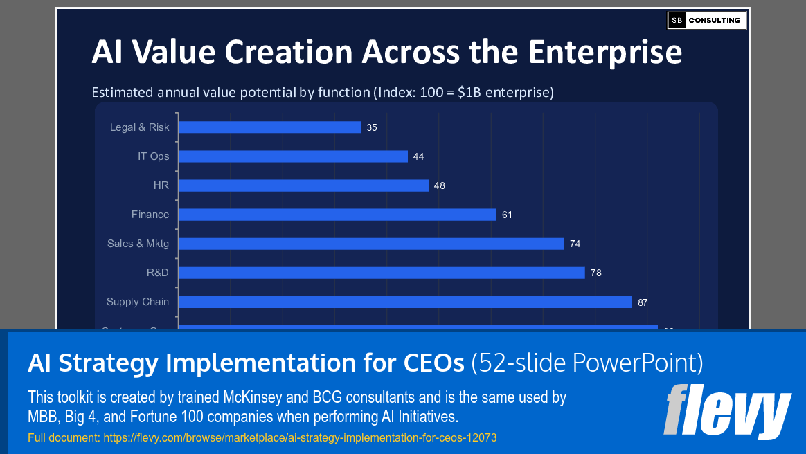 AI Strategy Implementation for CEOs (52-slide PPT PowerPoint presentation template (PPTX)) Preview Image