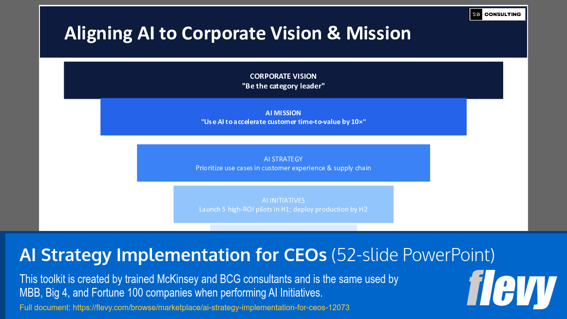 AI Strategy Implementation for CEOs (52-slide PPT PowerPoint presentation template (PPTX)) Preview Image