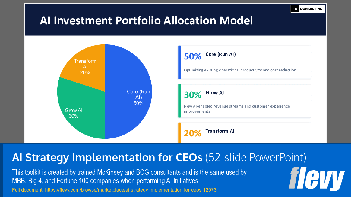 AI Strategy Implementation for CEOs (52-slide PPT PowerPoint presentation template (PPTX)) Preview Image