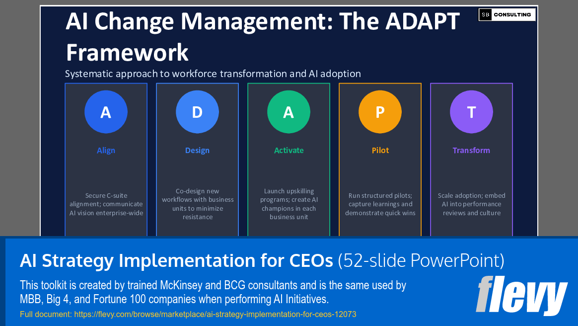 AI Strategy Implementation for CEOs (52-slide PPT PowerPoint presentation template (PPTX)) Preview Image