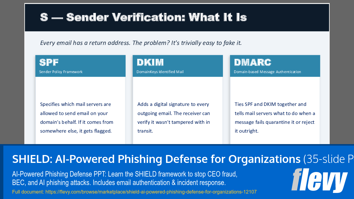 SHIELD: AI-Powered Phishing Defense for Organizations (35-slide PPT PowerPoint presentation template (PPT)) Preview Image