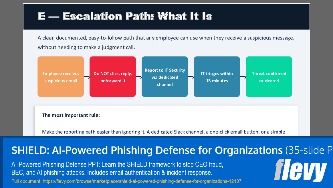SHIELD: AI-Powered Phishing Defense for Organizations (35-slide PPT PowerPoint presentation template (PPT)) Preview Image