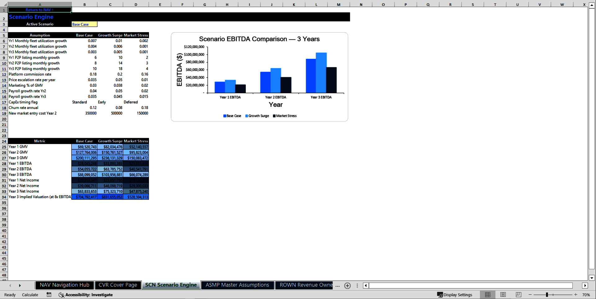Equipment Rental Marketplace Financial Model (Excel template (XLSX)) Preview Image