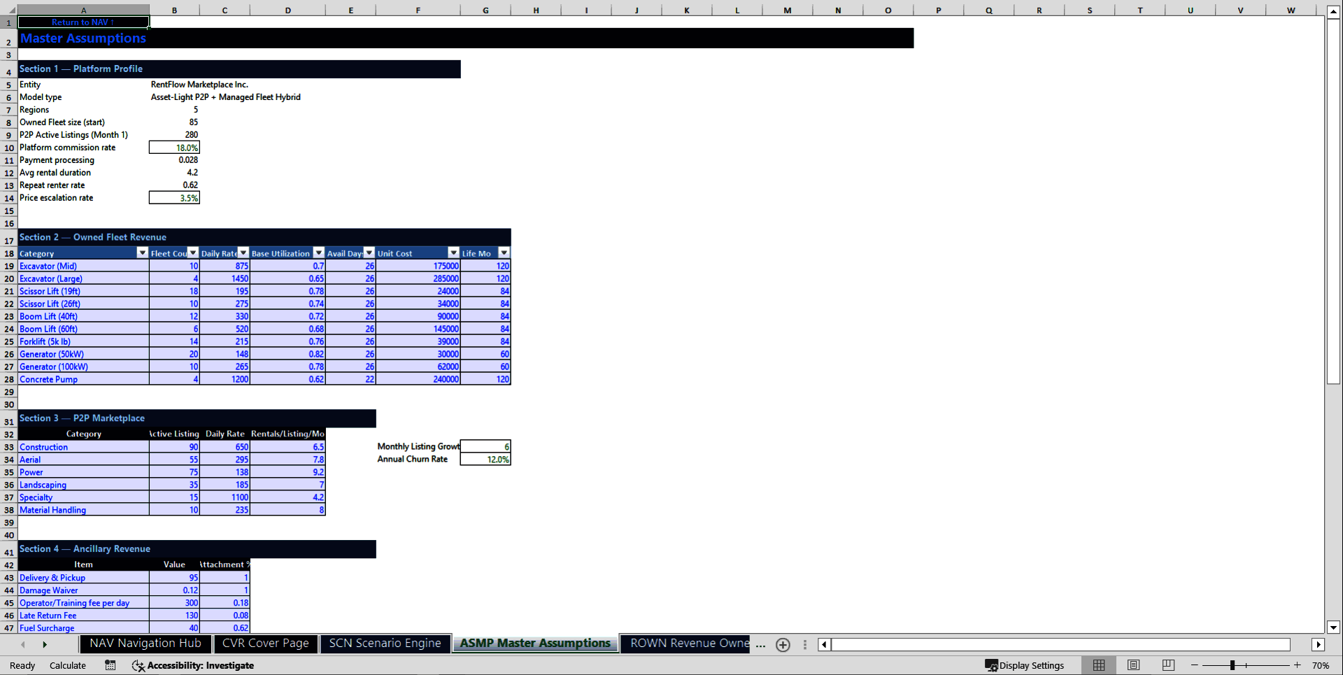 Equipment Rental Marketplace Financial Model (Excel template (XLSX)) Preview Image